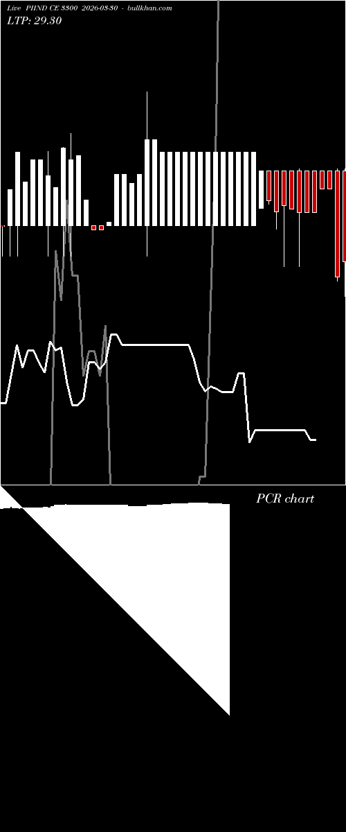  option chart PIIND CE 3300 2026-03-30 