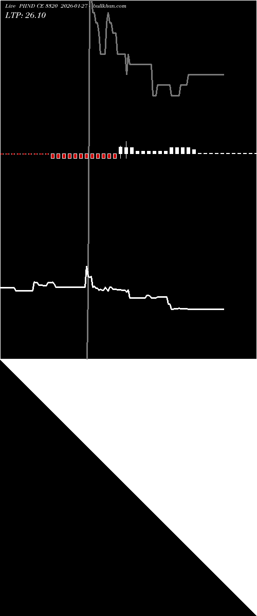  option chart PIIND CE 3320 2026-01-27 