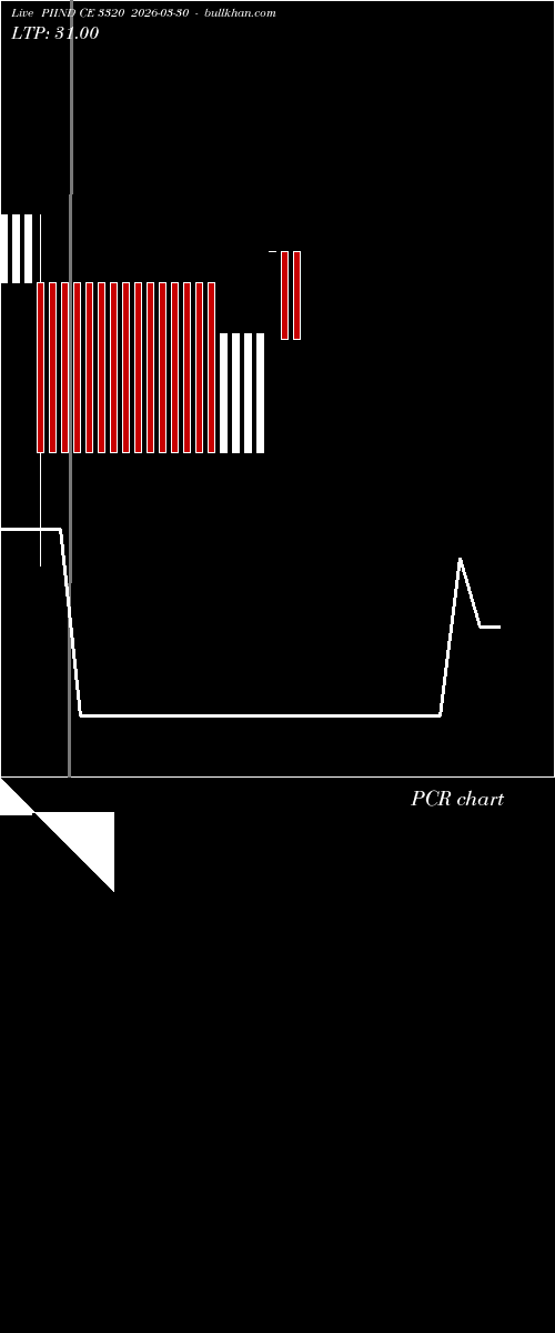  option chart PIIND CE 3320 2026-03-30 