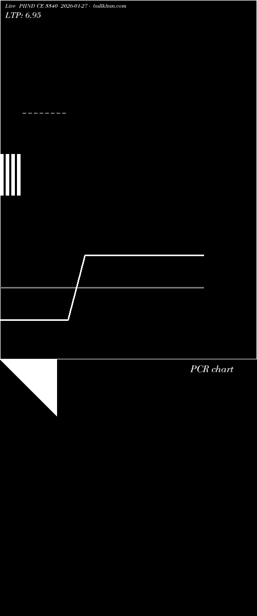  option chart PIIND CE 3340 2026-01-27 