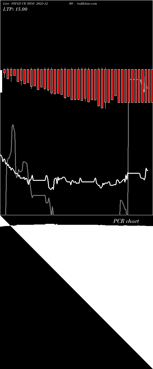  option chart PIIND CE 3350 2025-12-30 