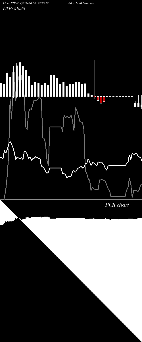  option chart PIIND CE 3400.00 2025-12-30 