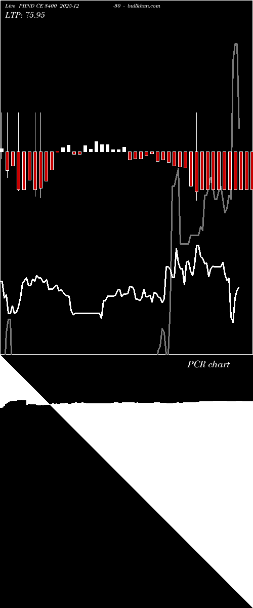  option chart PIIND CE 3400 2025-12-30 
