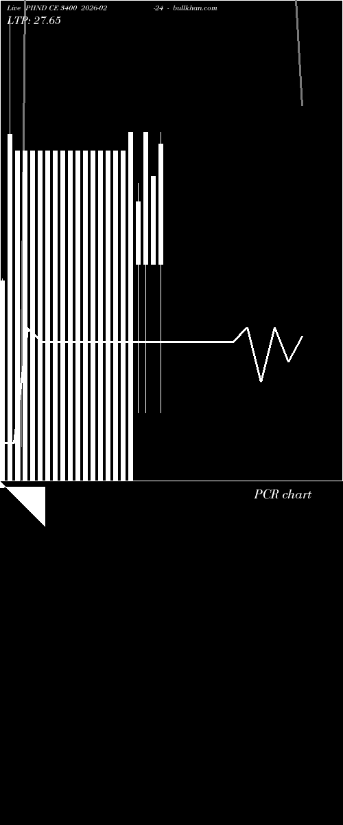  option chart PIIND CE 3400 2026-02-24 