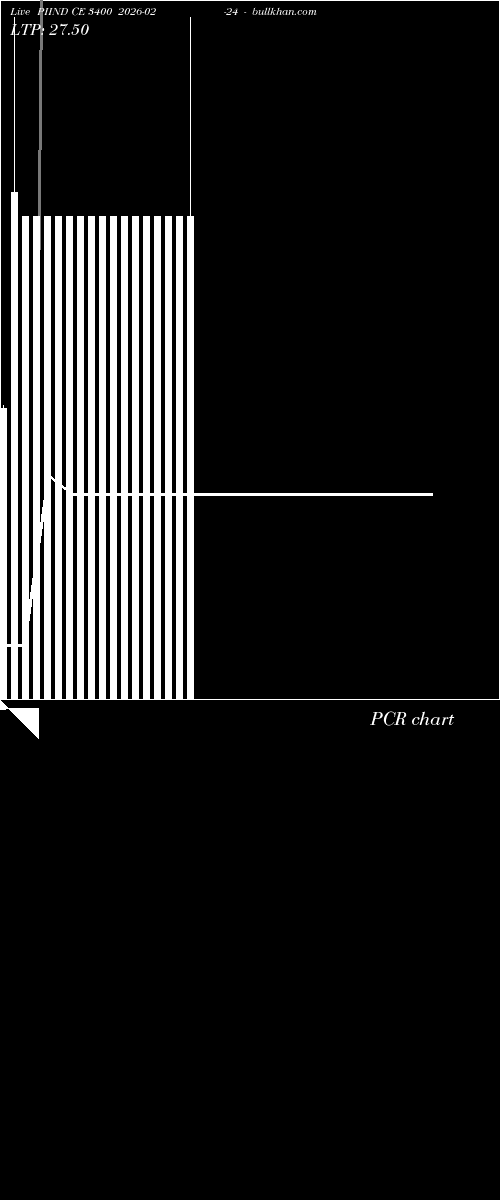  option chart PIIND CE 3400 2026-02-24 