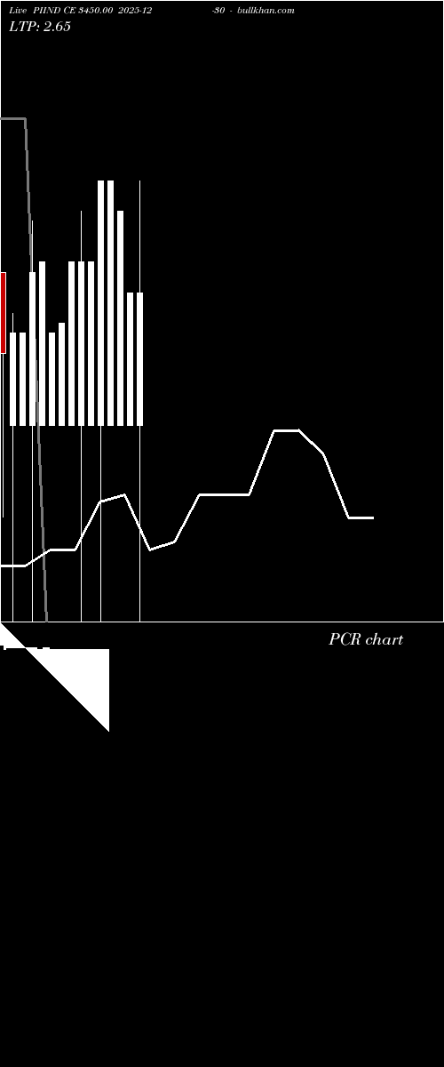  option chart PIIND CE 3450.00 2025-12-30 
