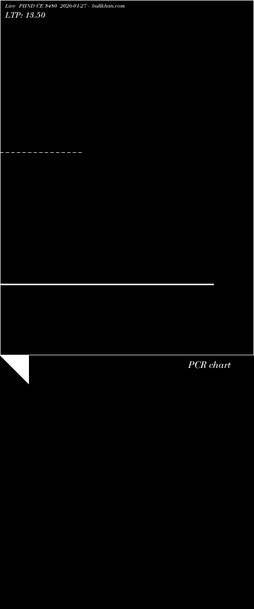  option chart PIIND CE 3480 2026-01-27 