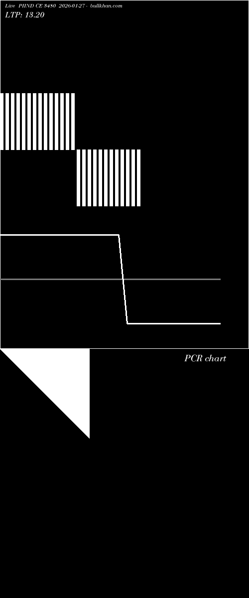  option chart PIIND CE 3480 2026-01-27 