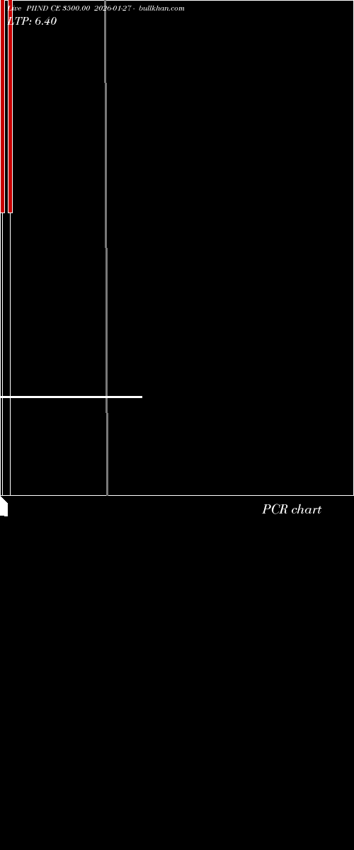  option chart PIIND CE 3500.00 2026-01-27 