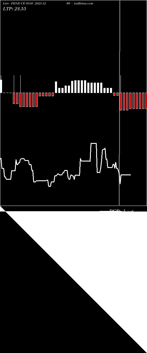  option chart PIIND CE 3550 2025-12-30 