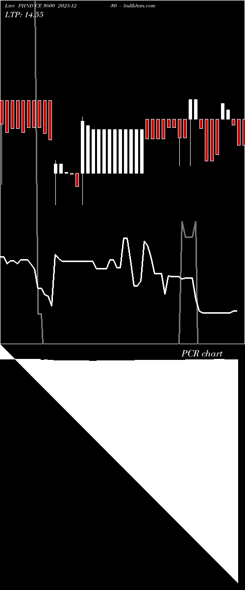  option chart PIIND CE 3600 2025-12-30 