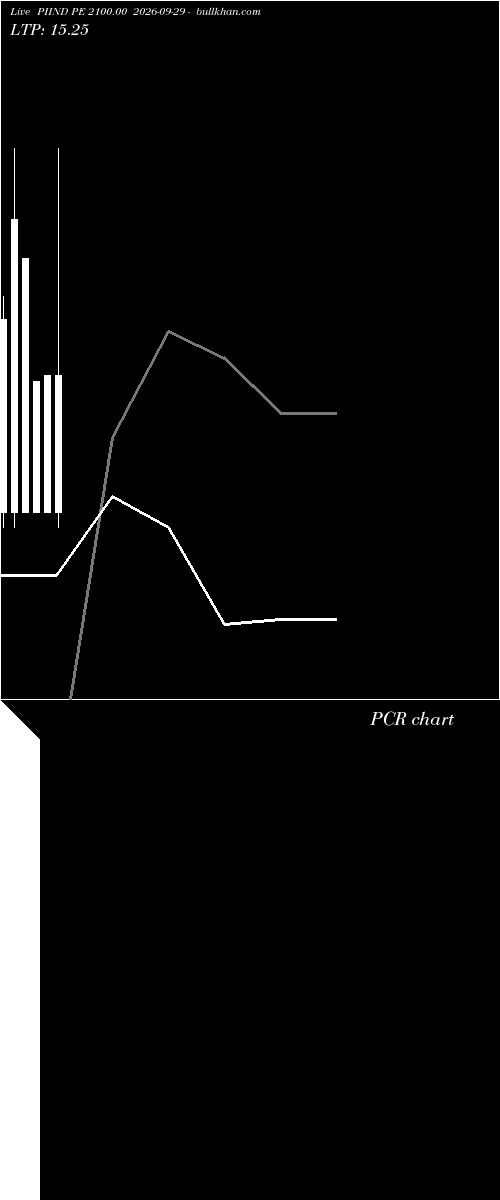 option chart PIIND PE 2100.00 2026-09-29 