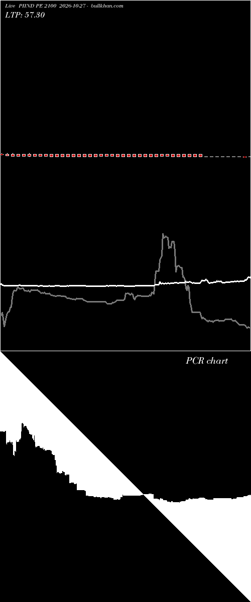  option chart PIIND PE 2100 2026-10-27 
