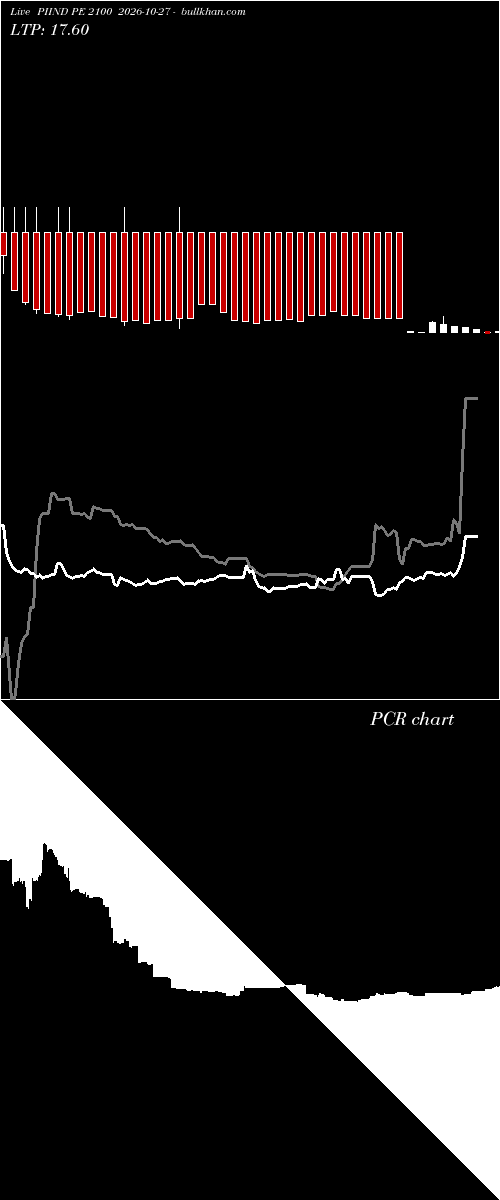  option chart PIIND PE 2100 2026-10-27 