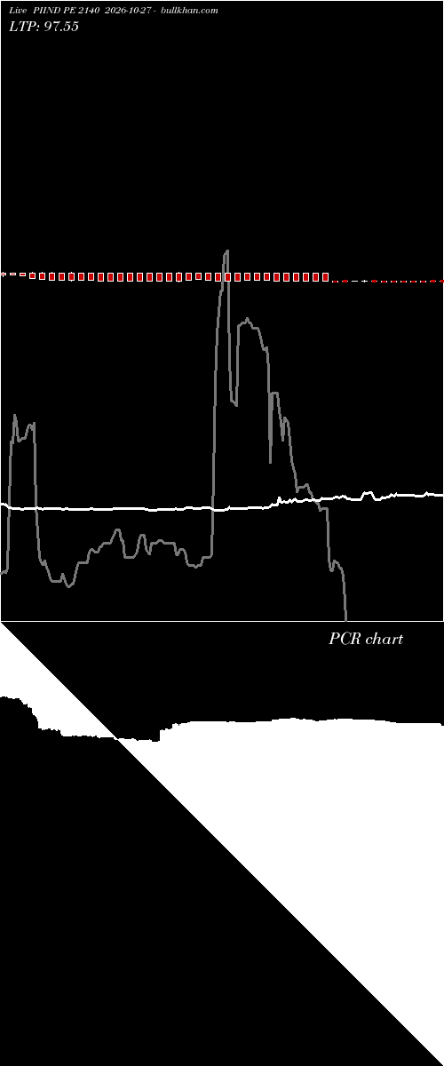  option chart PIIND PE 2140 2026-10-27 