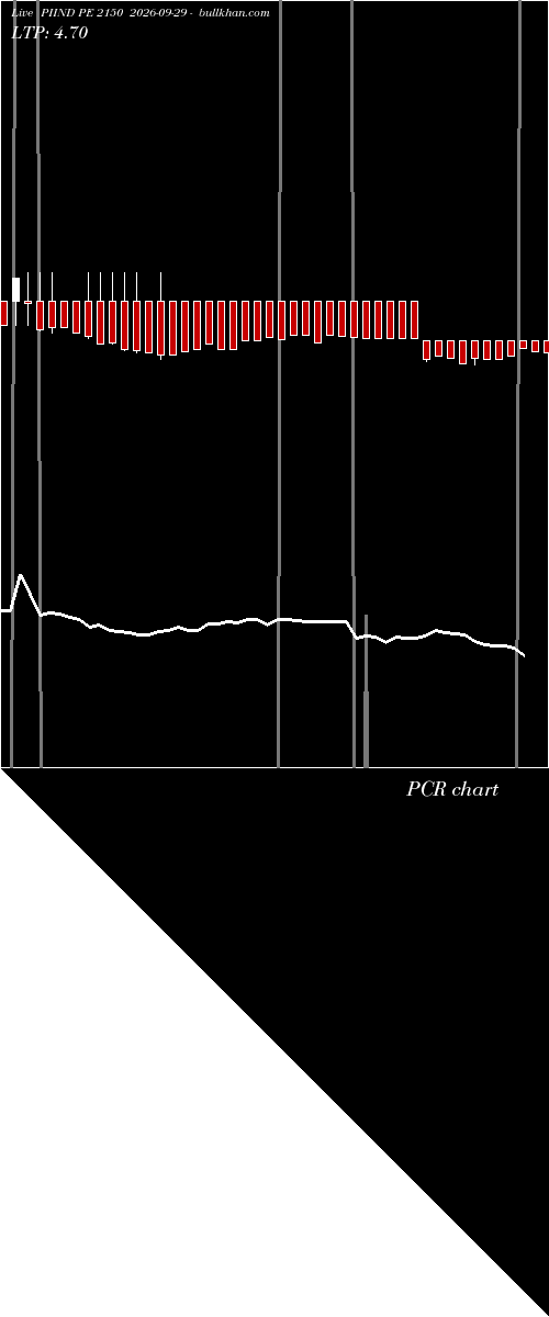  option chart PIIND PE 2150 2026-09-29 