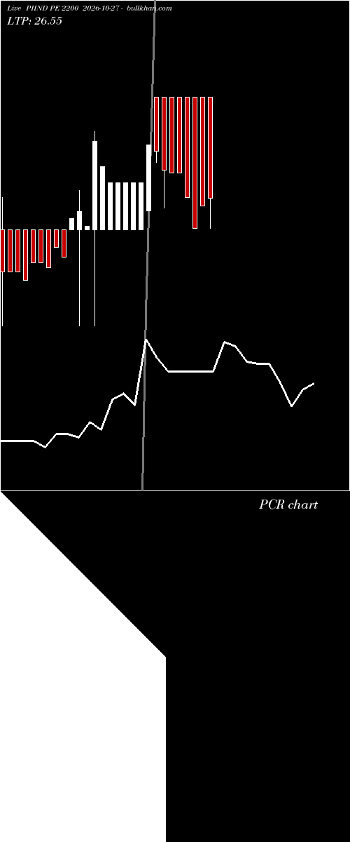  option chart PIIND PE 2200 2026-10-27 