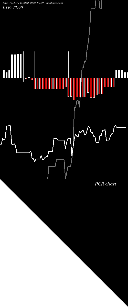 option chart PIIND PE 2250 2026-09-29 