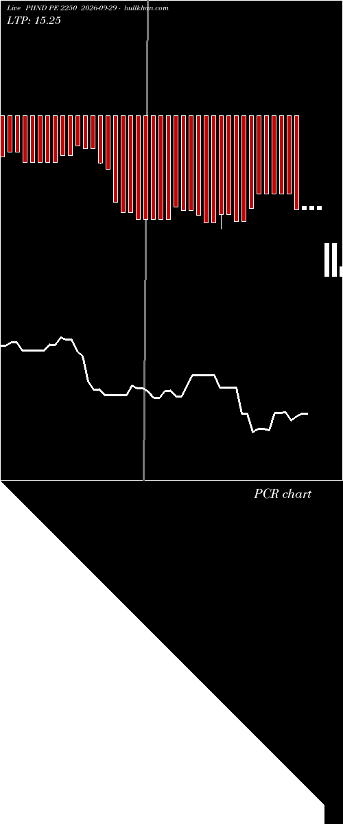  option chart PIIND PE 2250 2026-09-29 