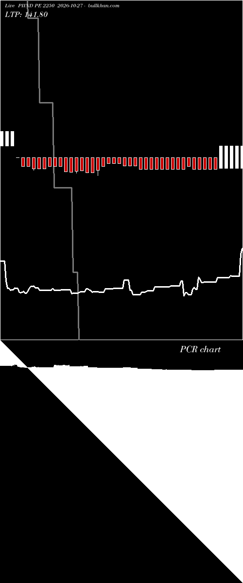  option chart PIIND PE 2250 2026-10-27 
