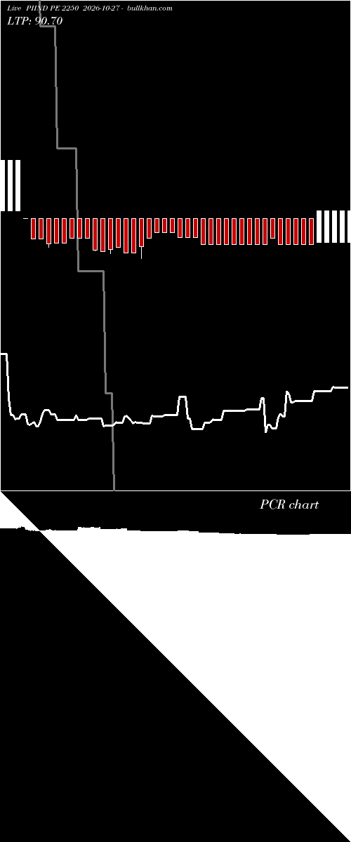  option chart PIIND PE 2250 2026-10-27 