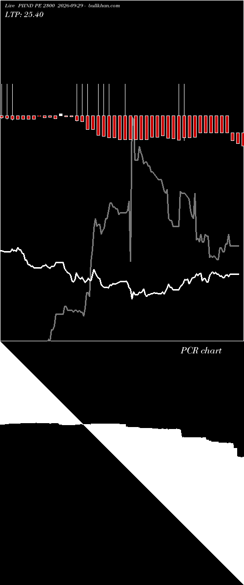  option chart PIIND PE 2300 2026-09-29 