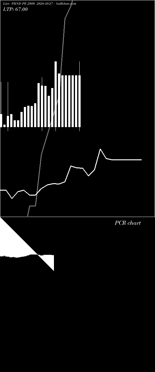  option chart PIIND PE 2300 2026-10-27 