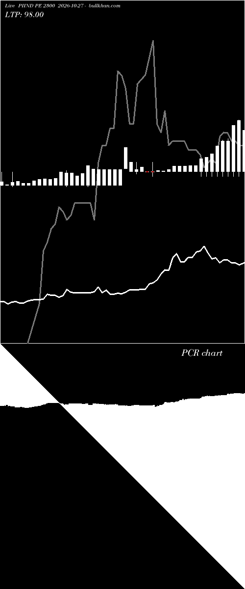  option chart PIIND PE 2300 2026-10-27 
