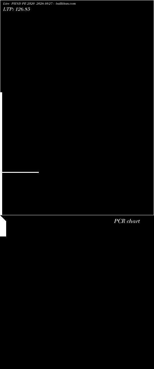  option chart PIIND PE 2320 2026-10-27 