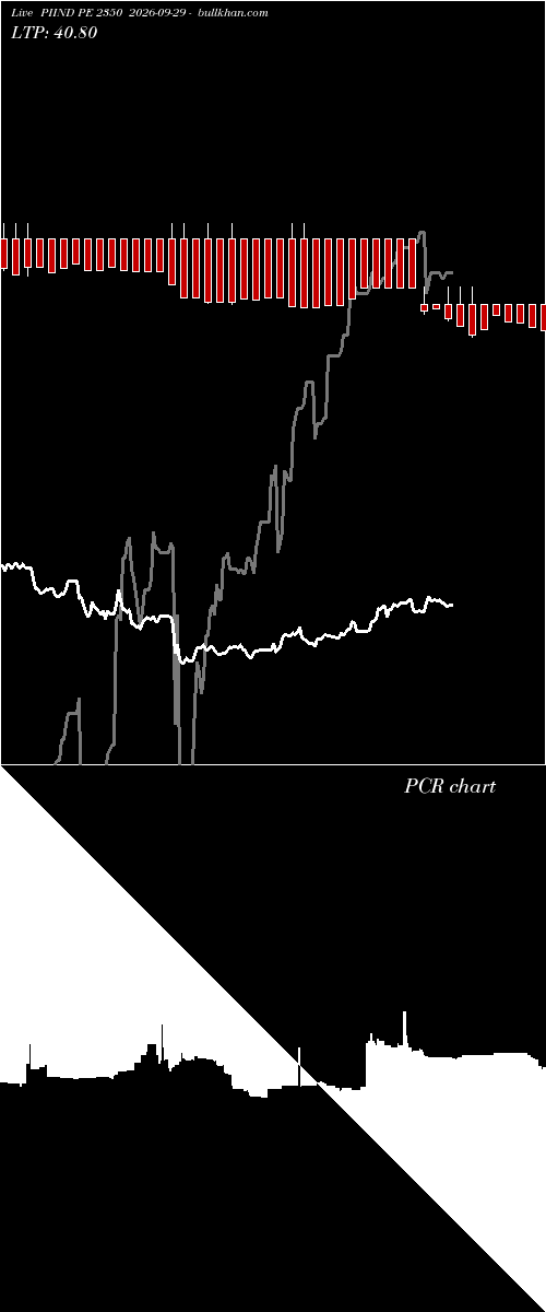  option chart PIIND PE 2350 2026-09-29 