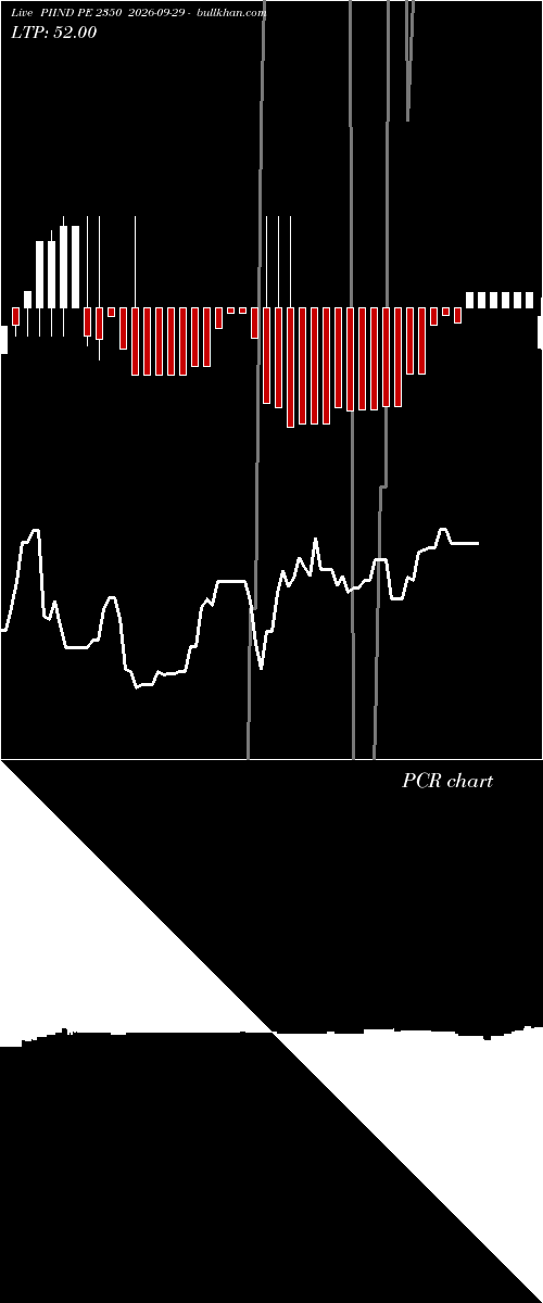  option chart PIIND PE 2350 2026-09-29 