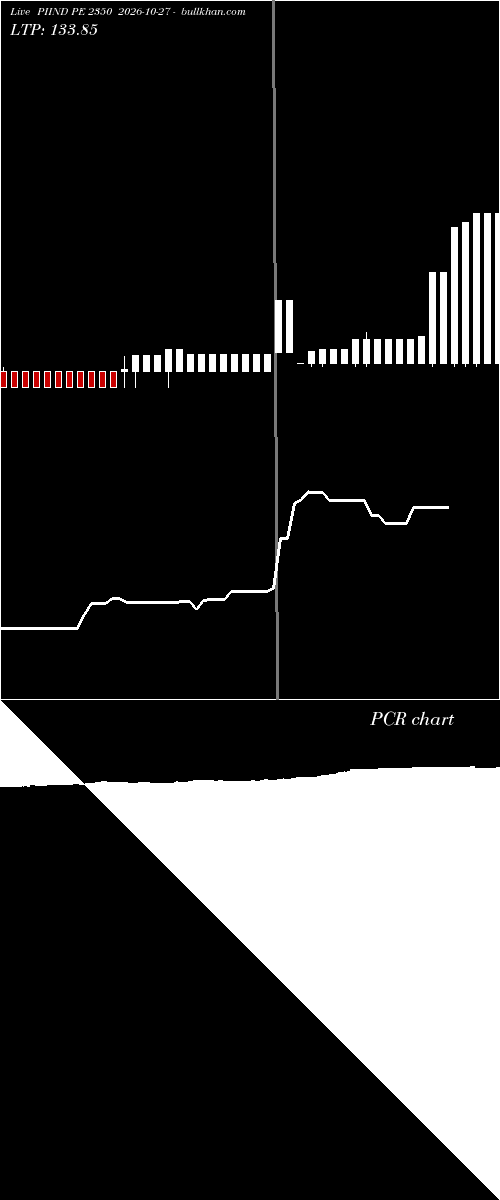  option chart PIIND PE 2350 2026-10-27 