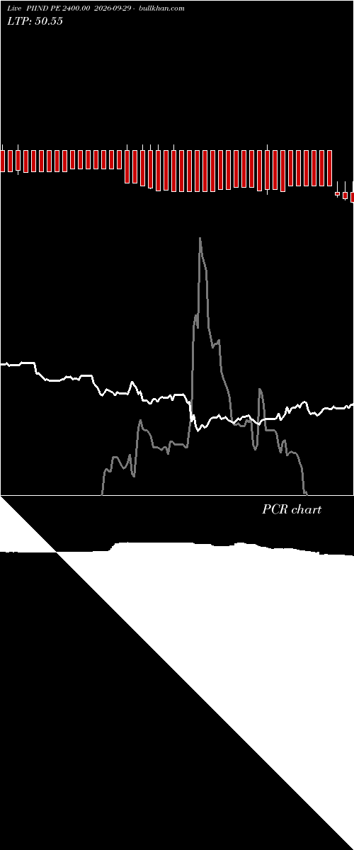  option chart PIIND PE 2400.00 2026-09-29 