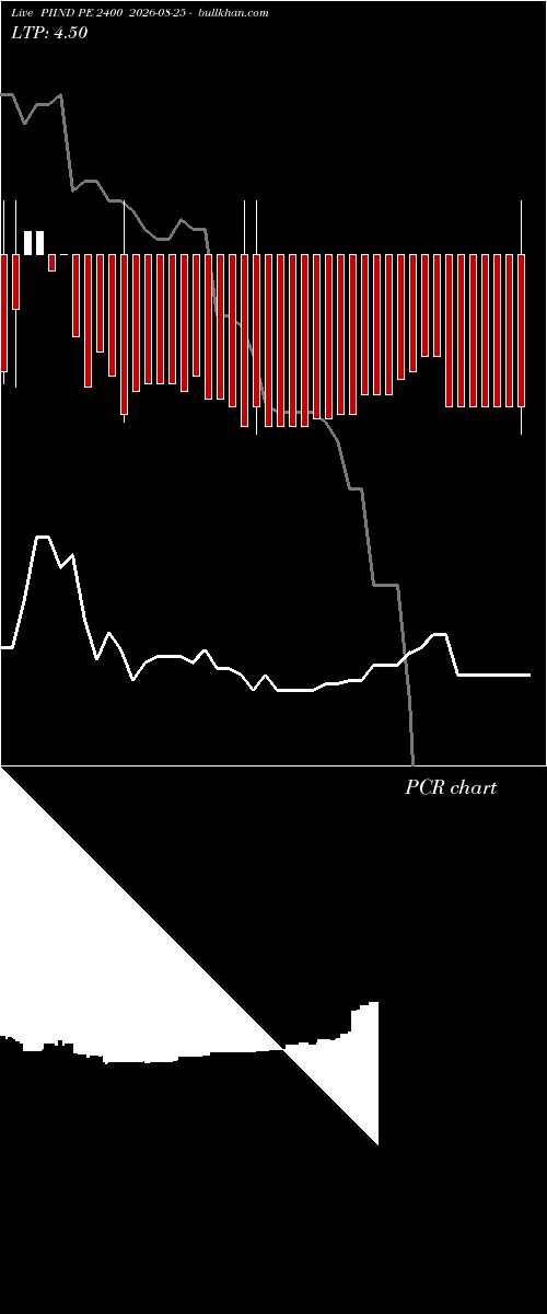  option chart PIIND PE 2400 2026-08-25 