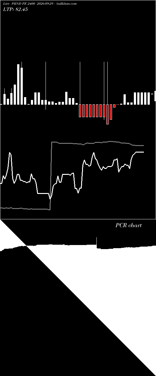  option chart PIIND PE 2400 2026-09-29 