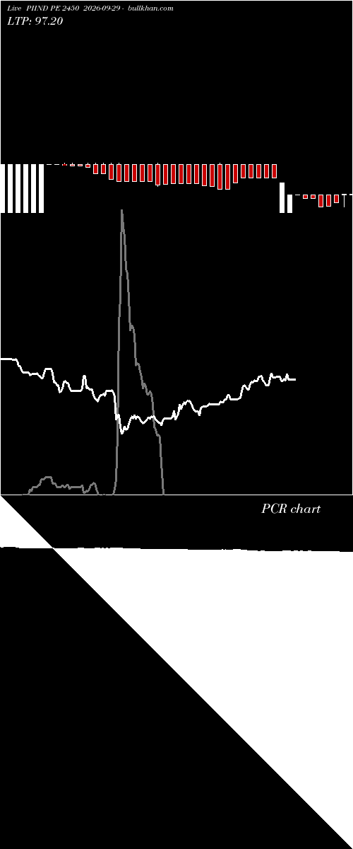  option chart PIIND PE 2450 2026-09-29 