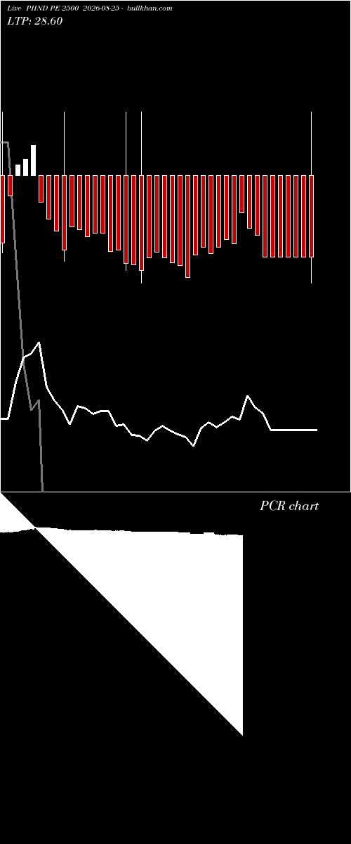  option chart PIIND PE 2500 2026-08-25 