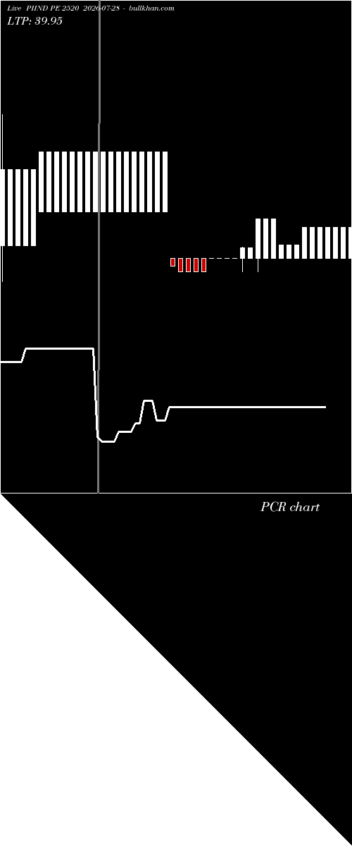  option chart PIIND PE 2520 2026-07-28 