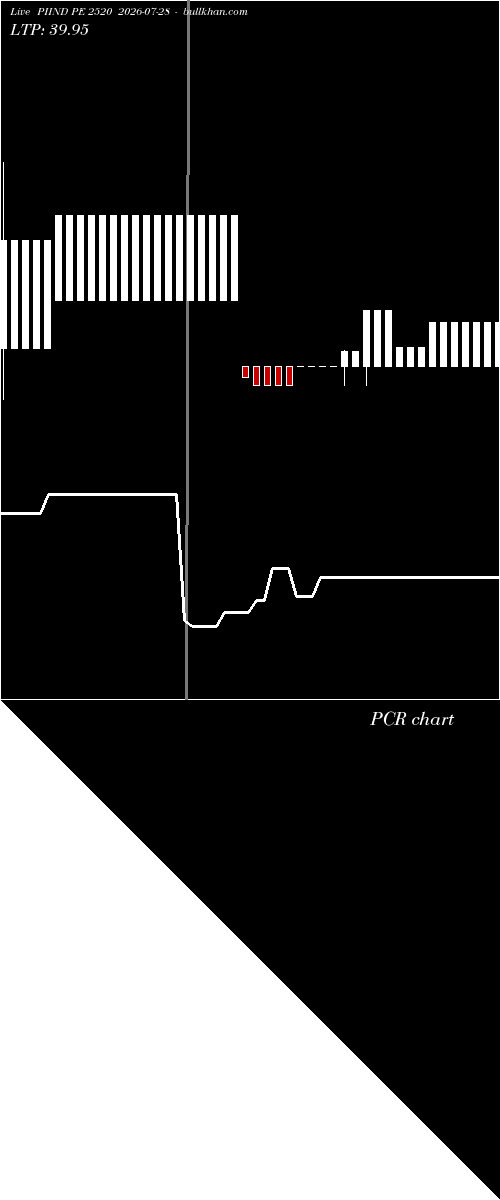  option chart PIIND PE 2520 2026-07-28 