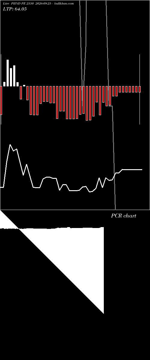  option chart PIIND PE 2550 2026-08-25 
