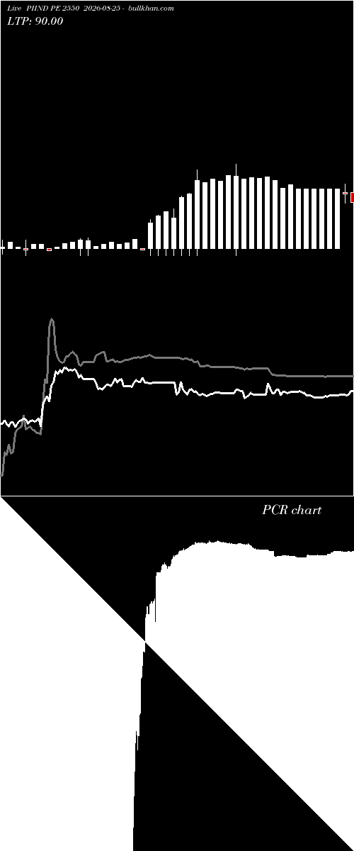  option chart PIIND PE 2550 2026-08-25 