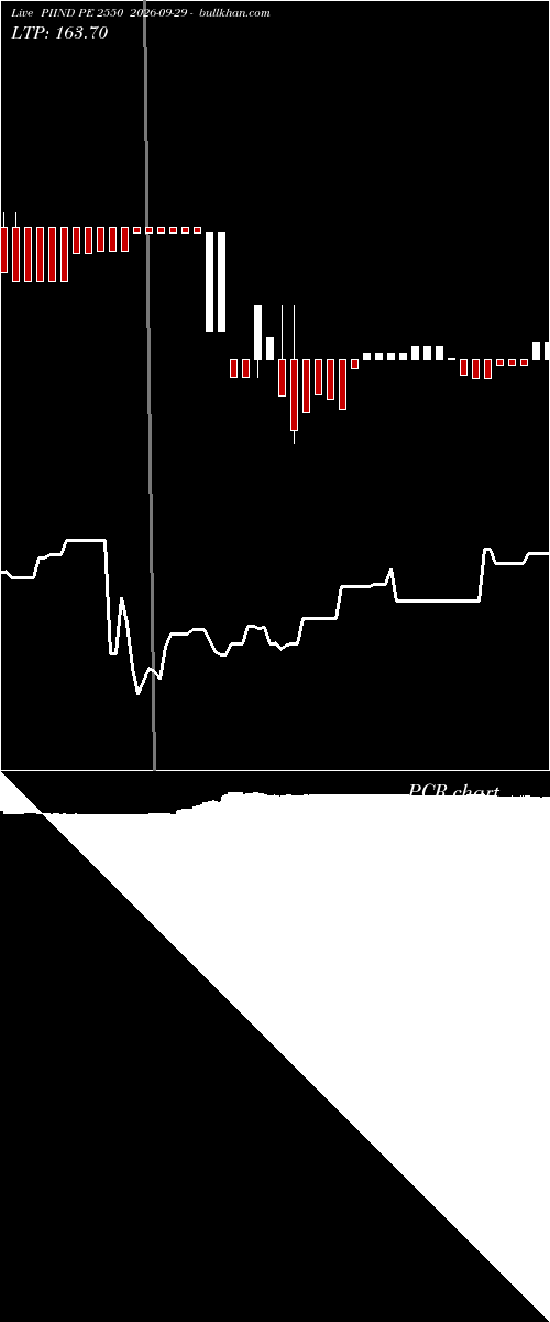  option chart PIIND PE 2550 2026-09-29 