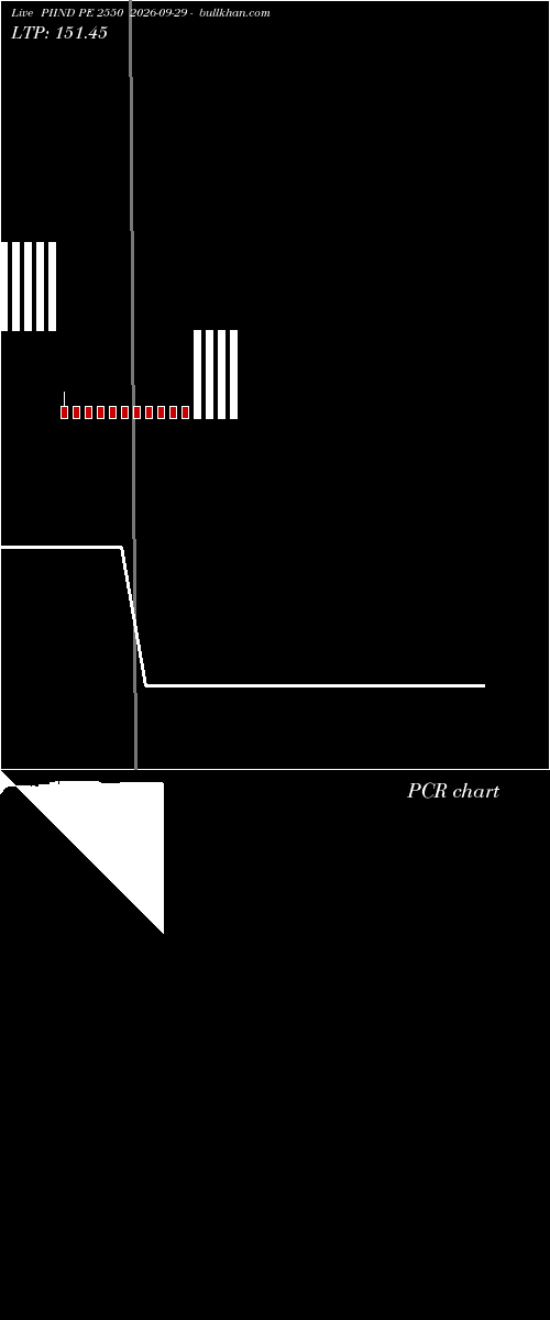  option chart PIIND PE 2550 2026-09-29 