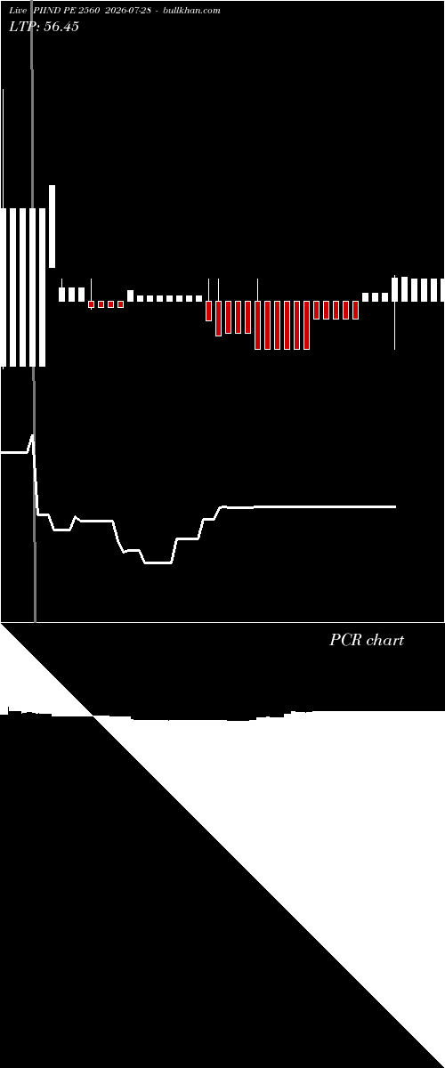  option chart PIIND PE 2560 2026-07-28 