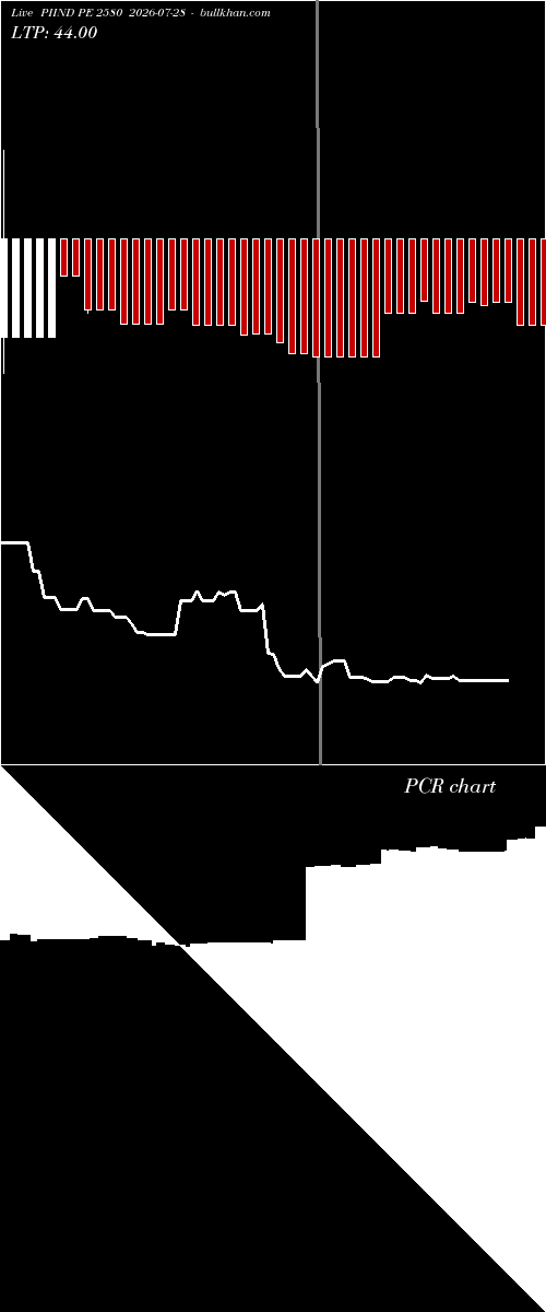  option chart PIIND PE 2580 2026-07-28 
