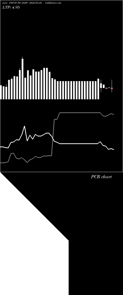  option chart PIIND PE 2600 2026-05-26 