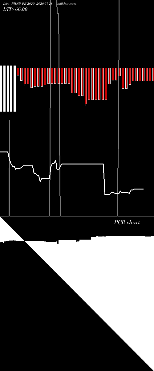  option chart PIIND PE 2620 2026-07-28 