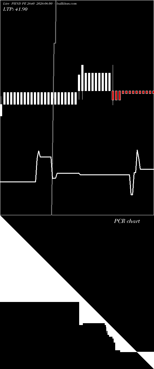  option chart PIIND PE 2640 2026-06-30 