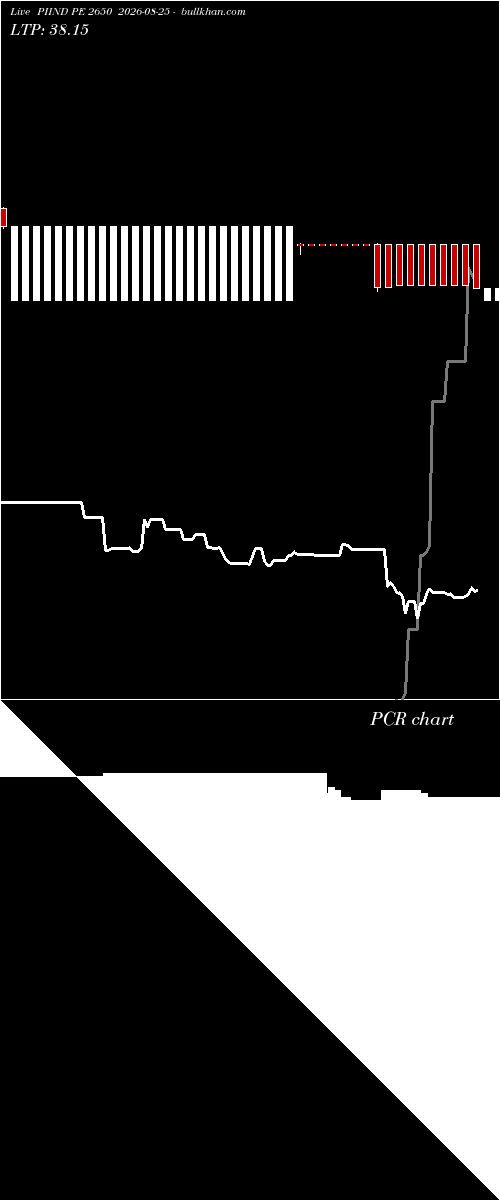 option chart PIIND PE 2650 2026-08-25 