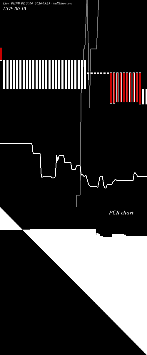 option chart PIIND PE 2650 2026-08-25 